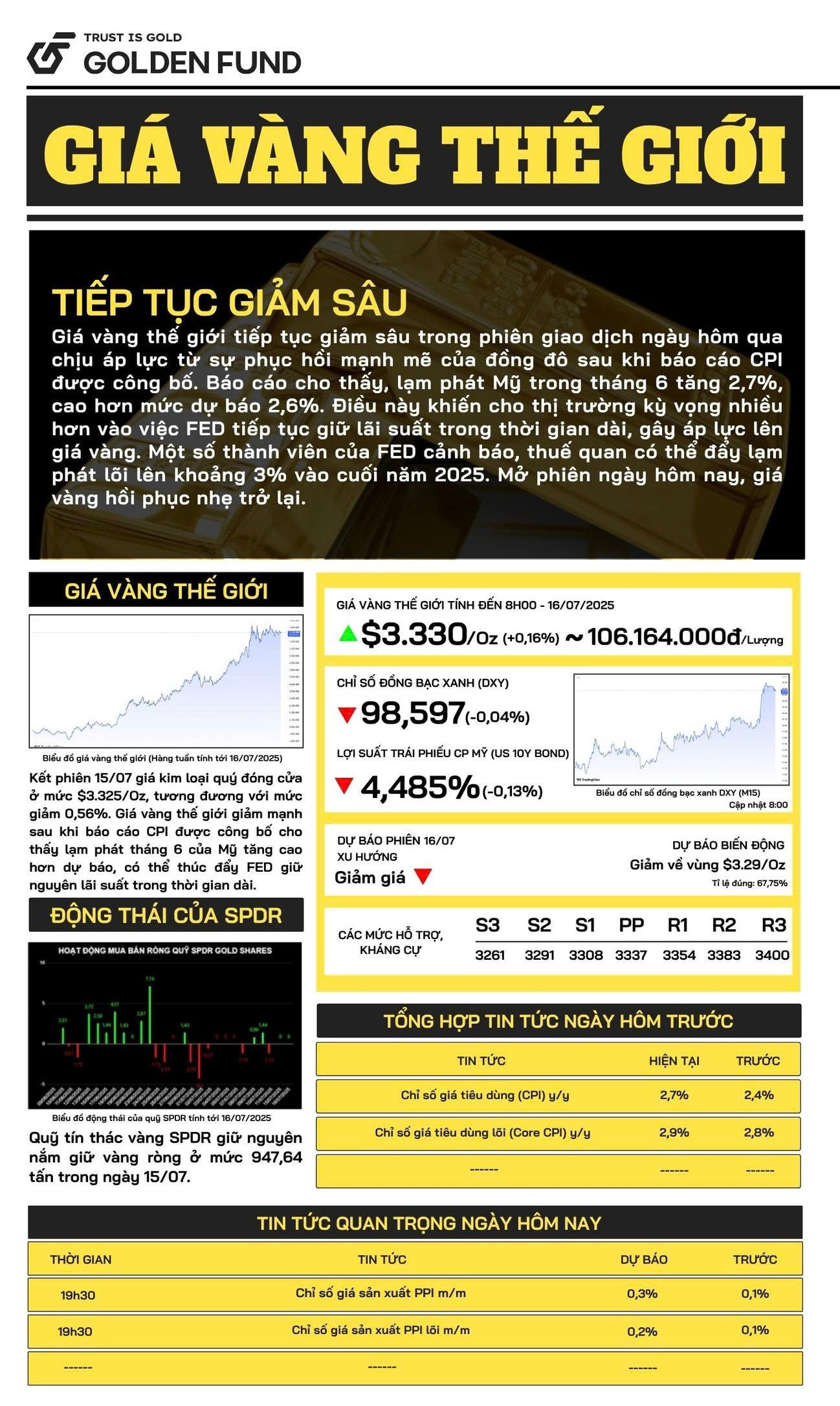 Bản tin giá vàng thế giới