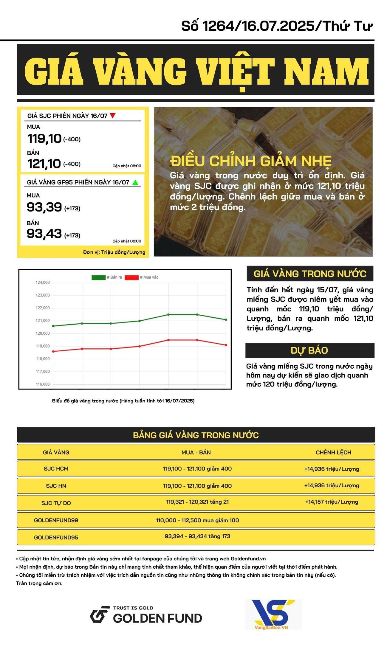 Bản tin giá vàng Việt Nam