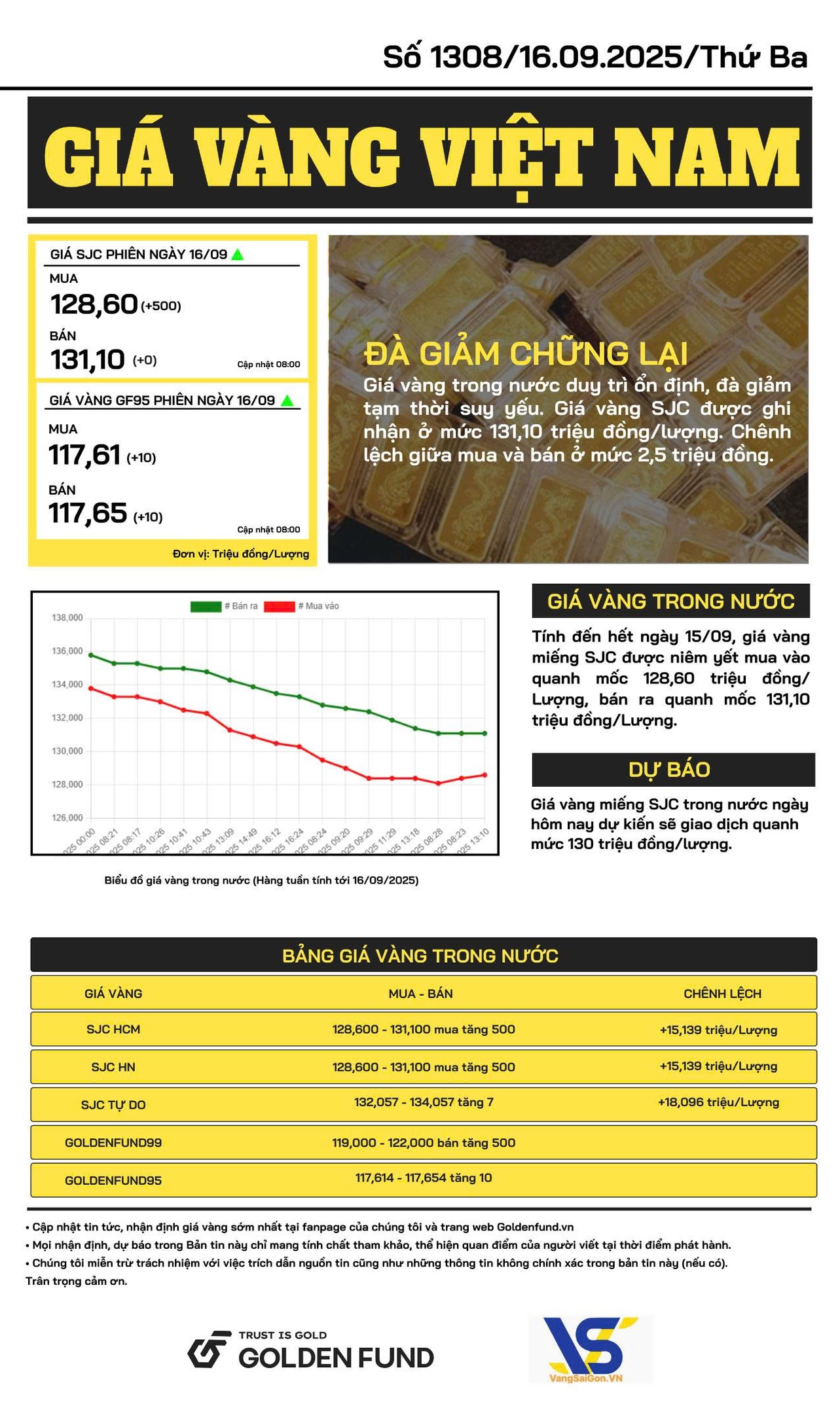 Bản tin giá vàng VN