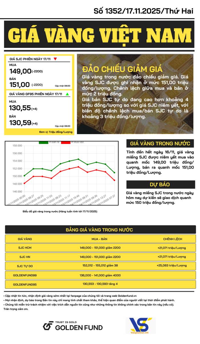 ban-tin-gia-vang-ngay-17-11-2025-2 Bản tin giá vàng VN