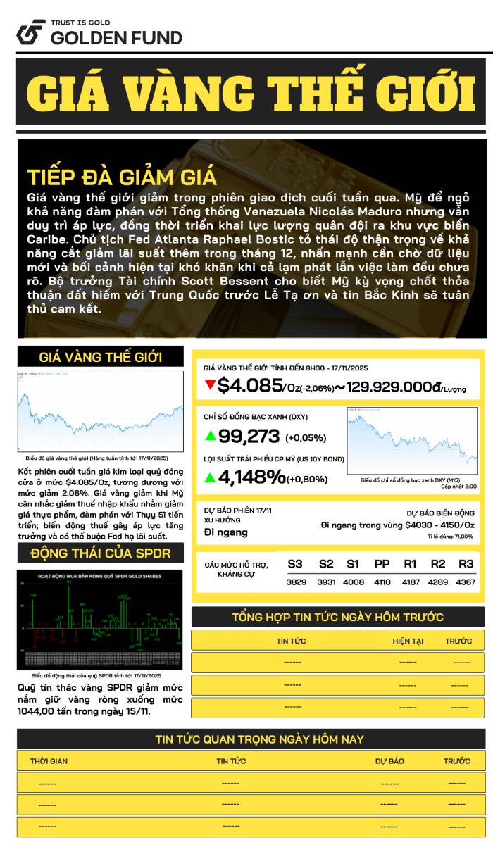 ban-tin-gia-vang-ngay-17-11-2025 Bản tin giá vàng TG