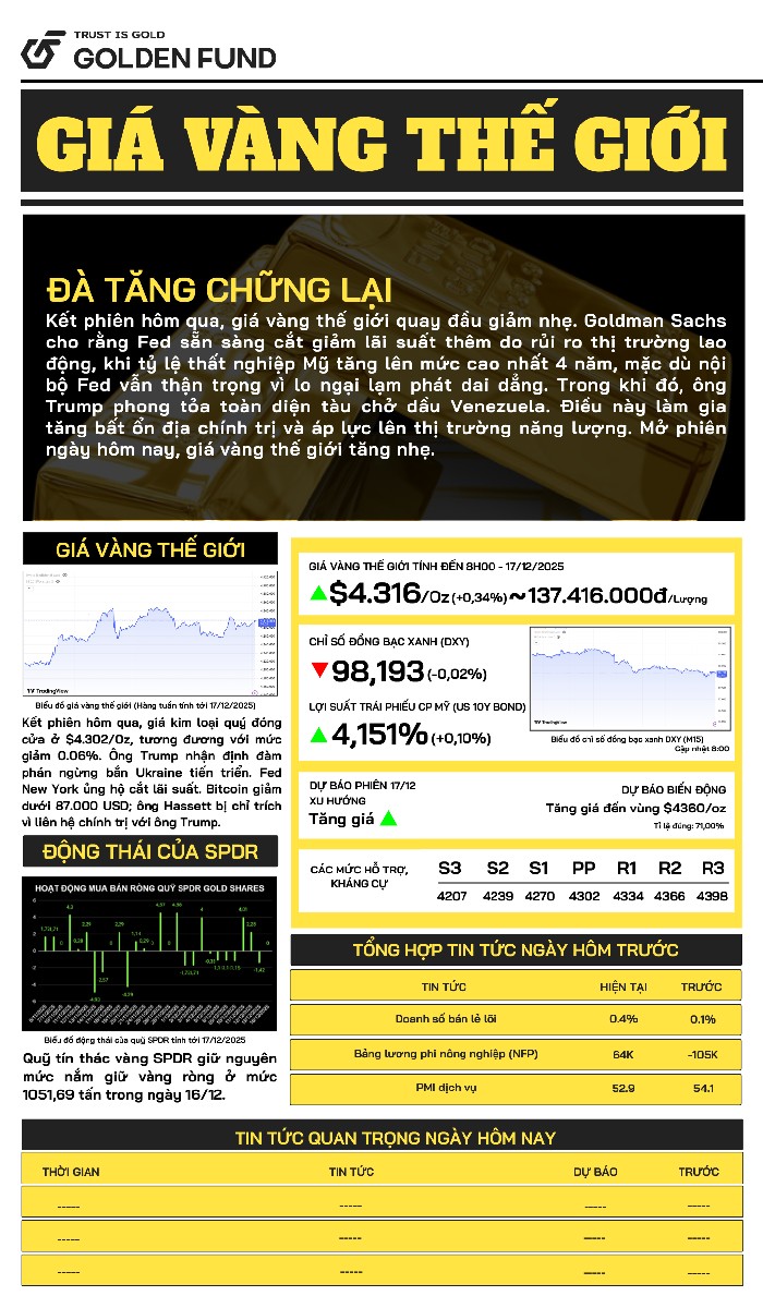ban-tin-gia-vang-ngay-17-12-2025-1 Bản tin giá vàng TG