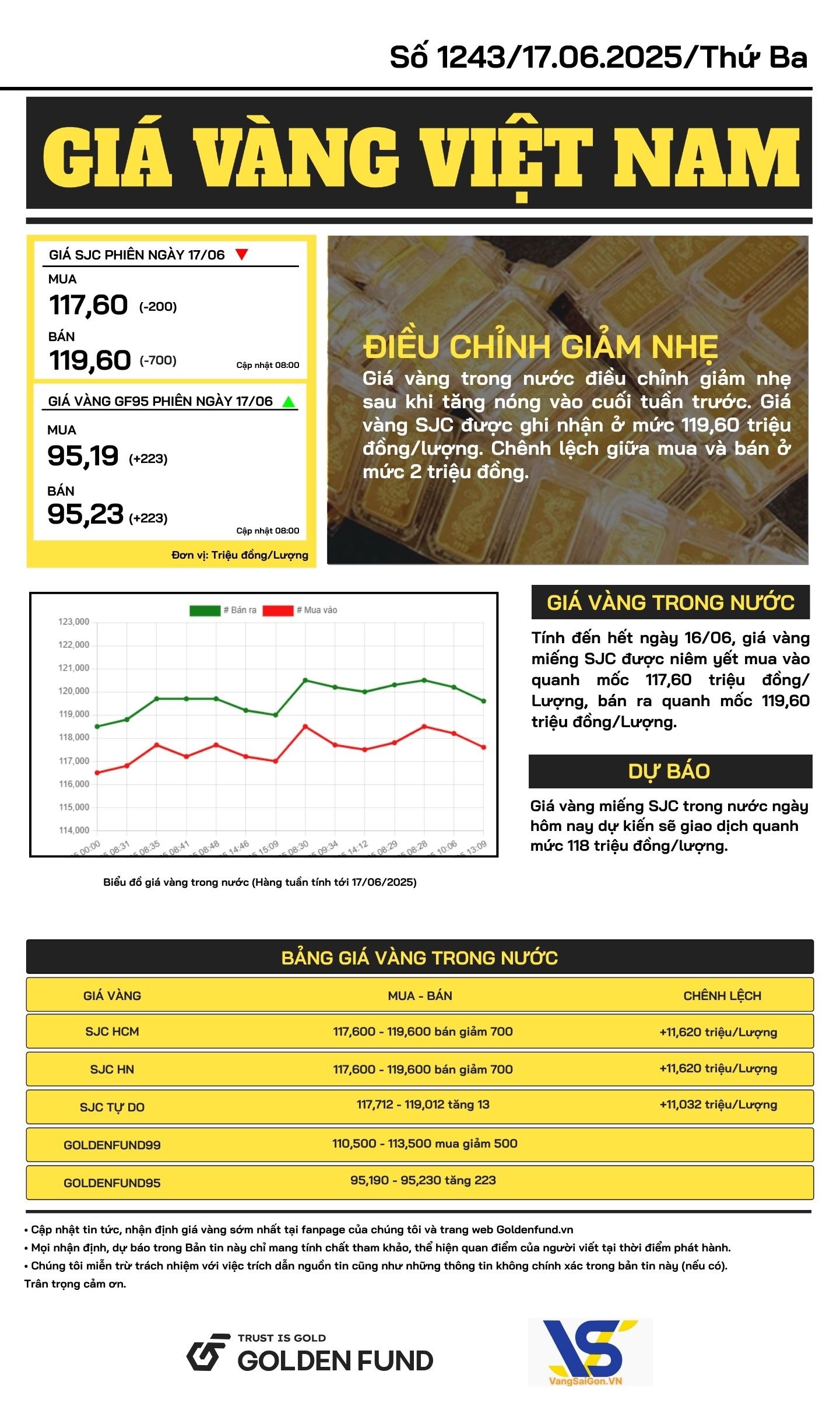 Bản tin giá vàng trong nước