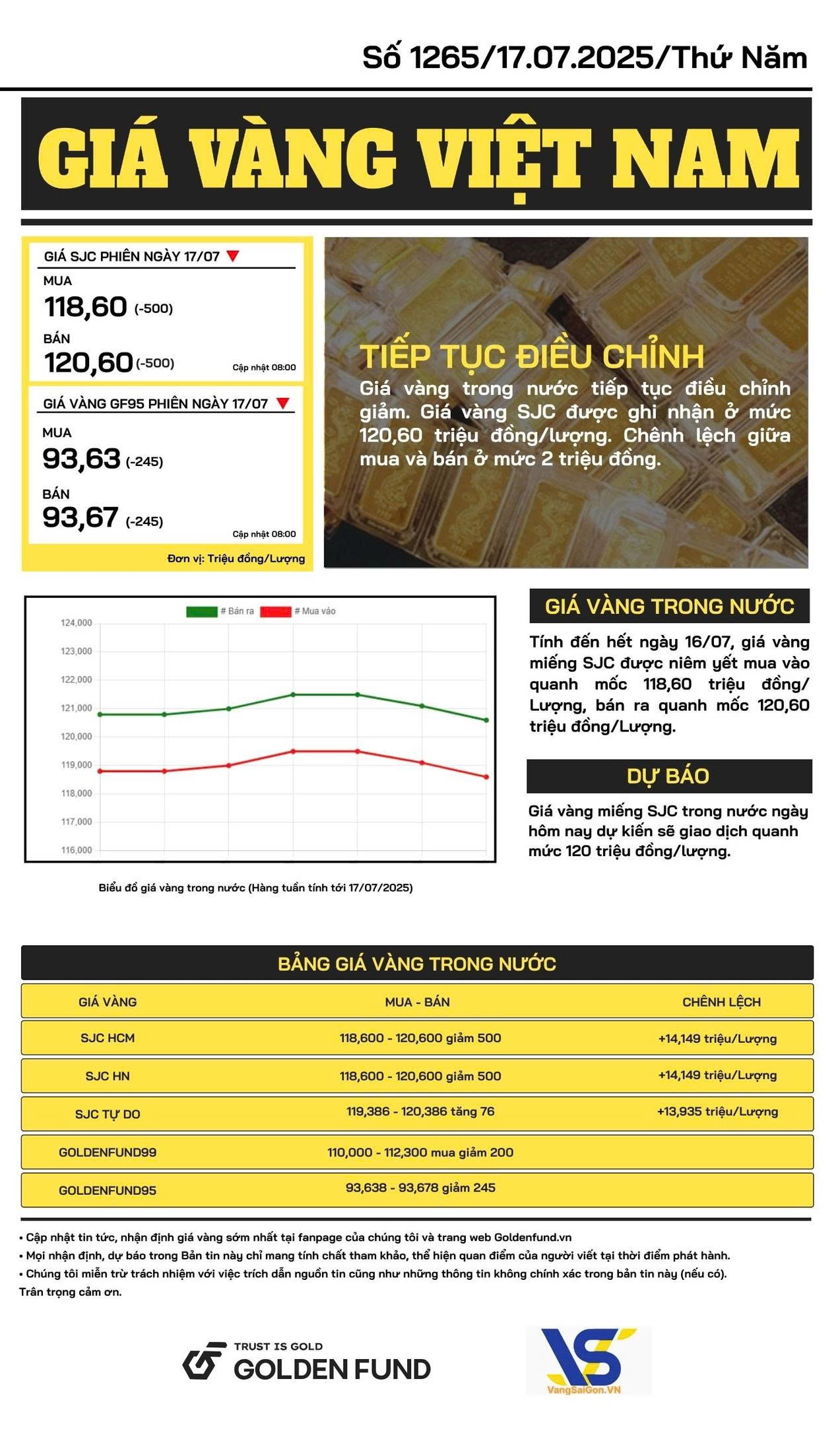 Bản tin giá vàng Việt Nam
