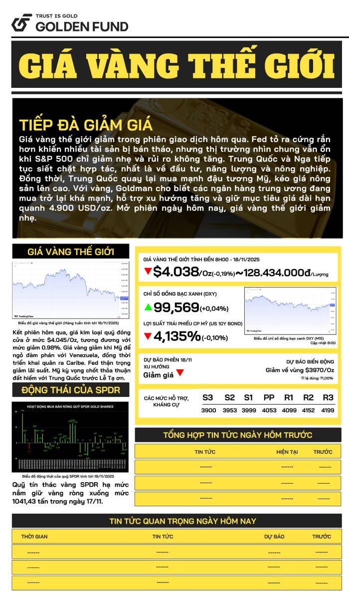 Bản tin giá vàng TG