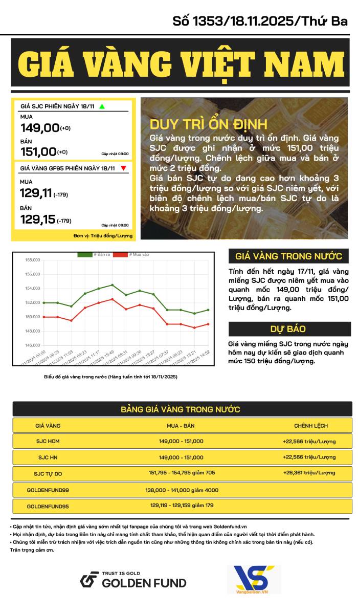 Bản tin giá vàng VN