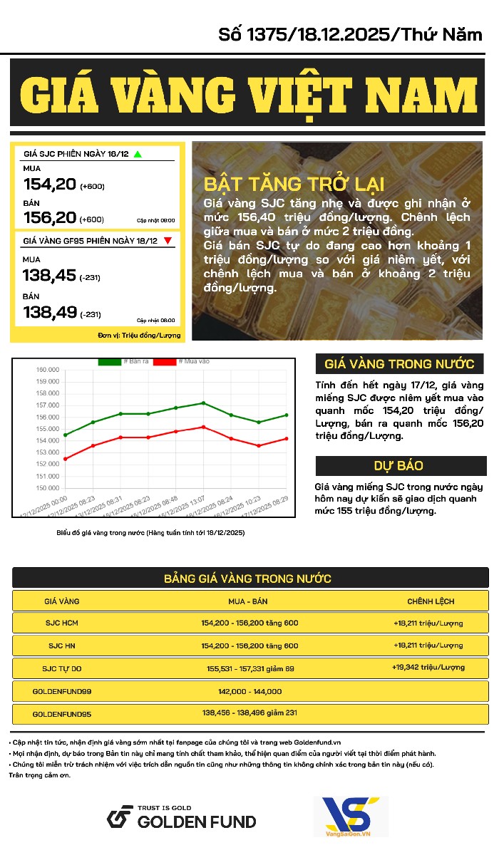 ban-tin-gia-vang-ngay-18-12-2025-2 Bản tin giá vàng VN