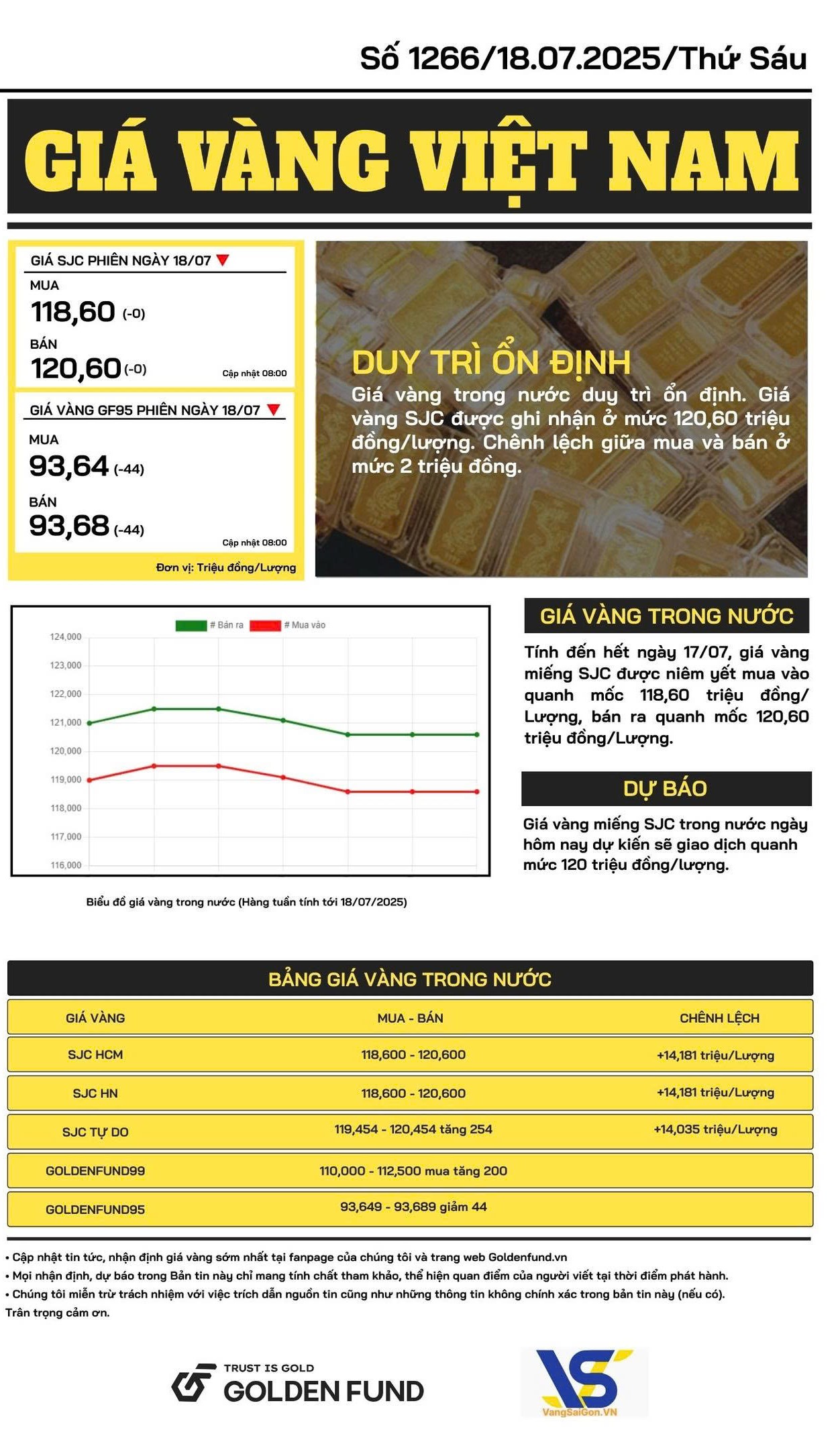 ban-tin-gia-vang-ngay-18-7-2025-2-1 Bản tin giá vàng VN