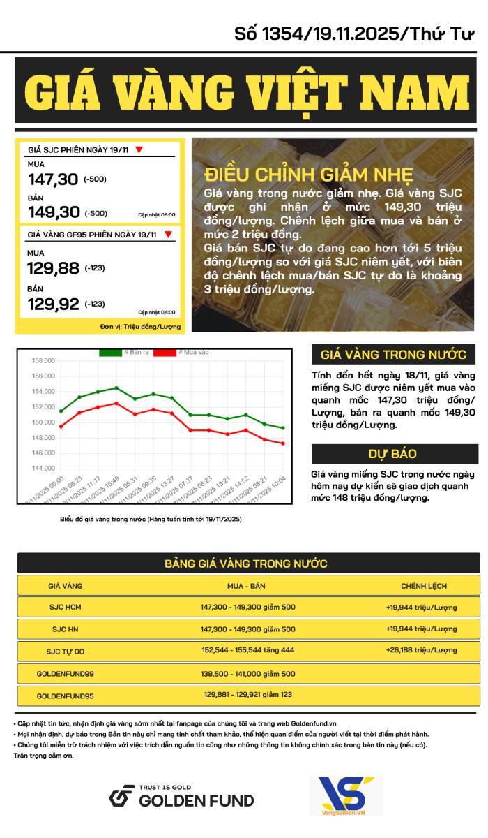 Bản tin giá vàng VN
