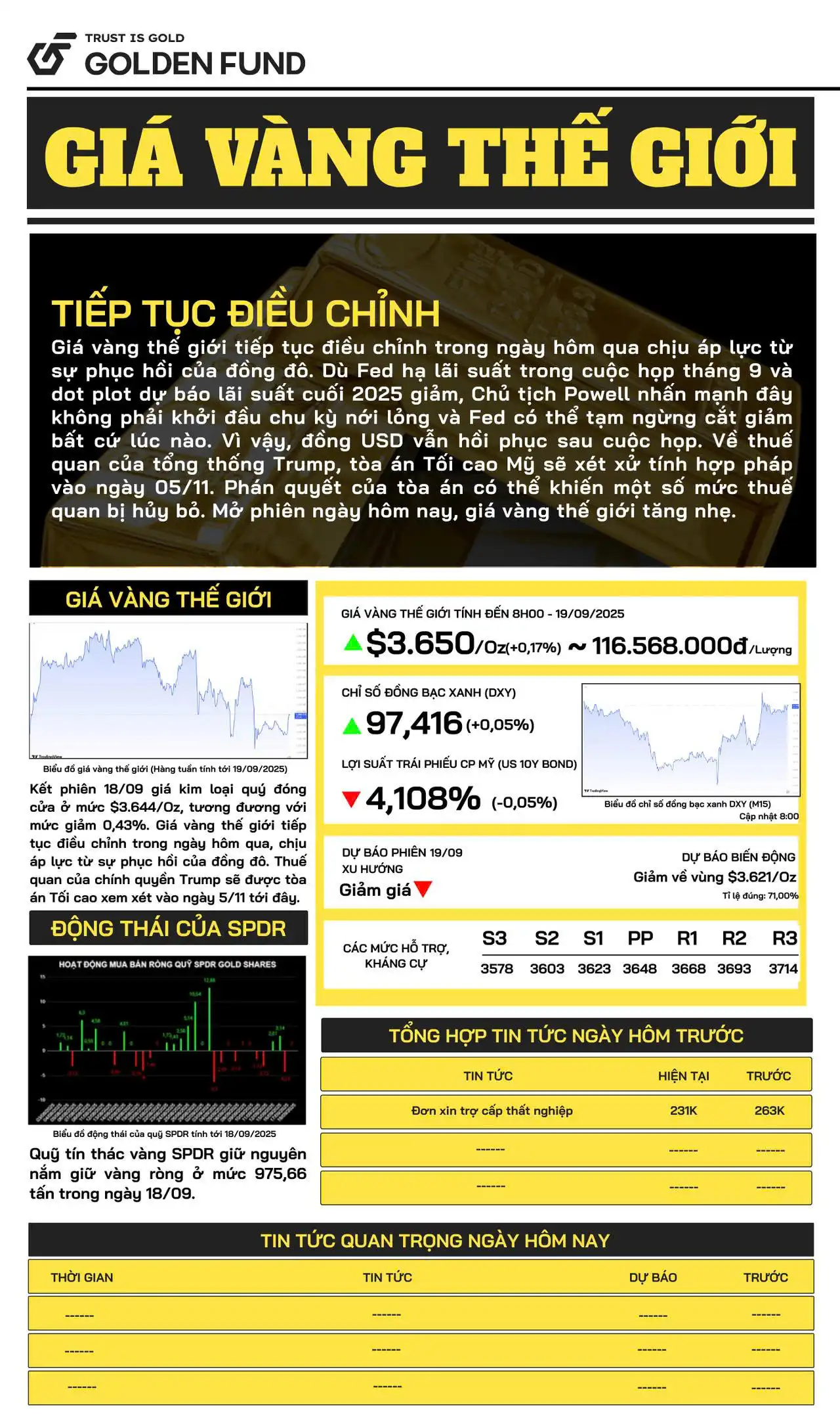 Bản tin giá vàng TG
