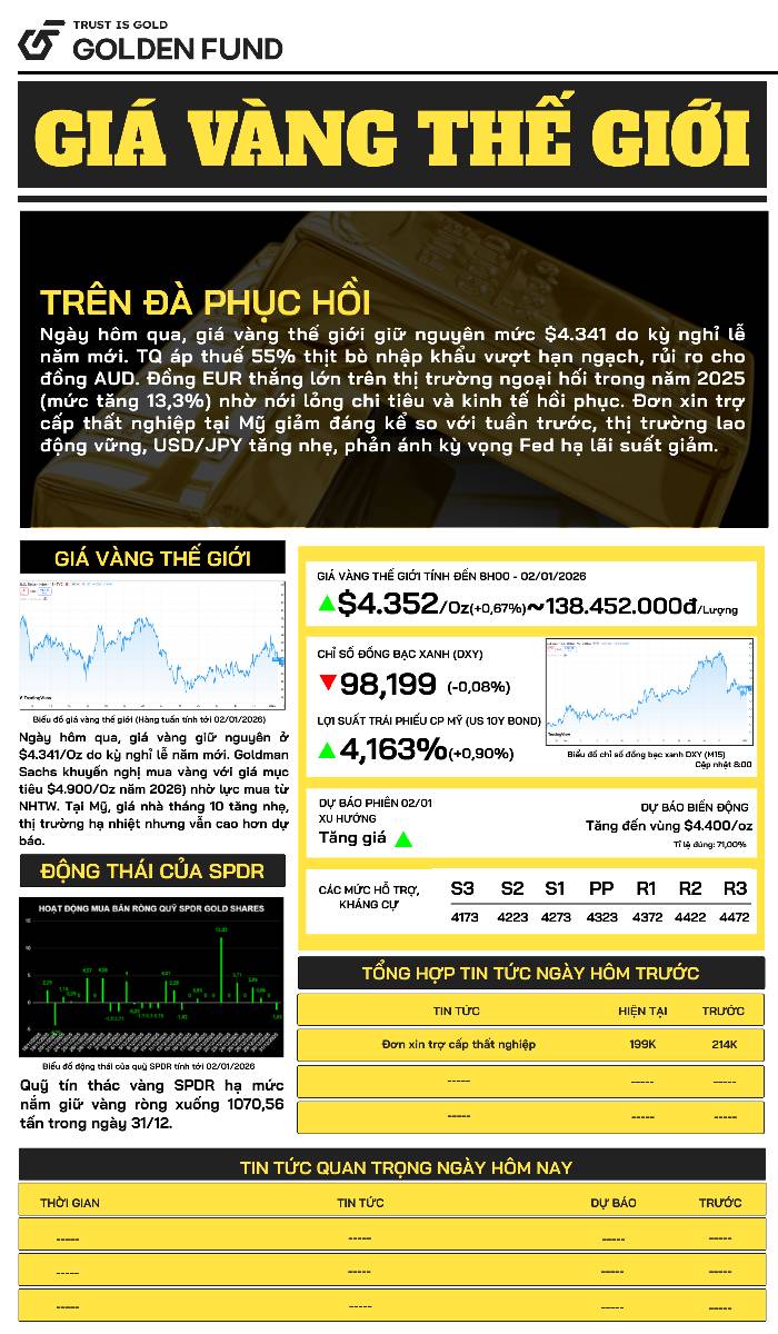 Bản tin giá vàng TG