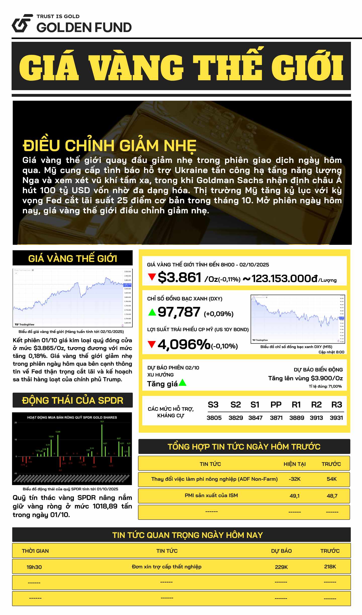 Bảm tin giá vàng thế giới