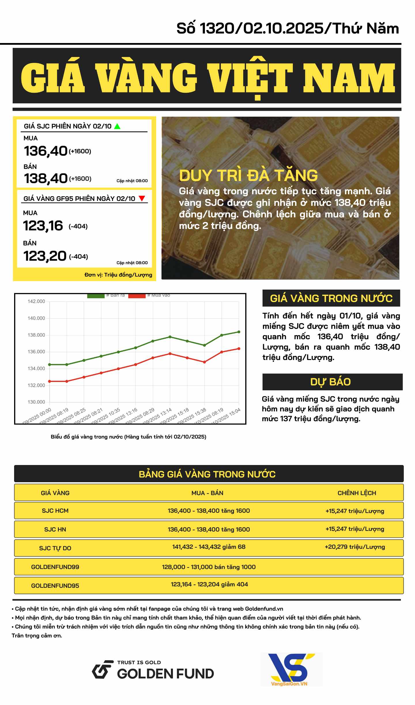 Bảm tin giá vàng VN