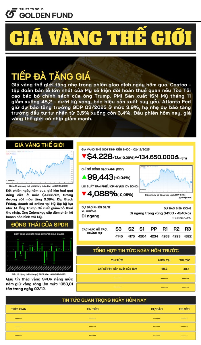 ban-tin-gia-vang-ngay-2-12-2025-1 Bản tin giá vàng TG