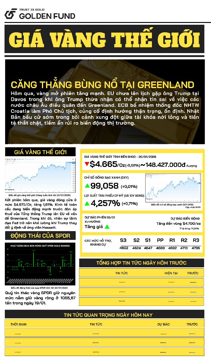 Bản tin giá vàng TG