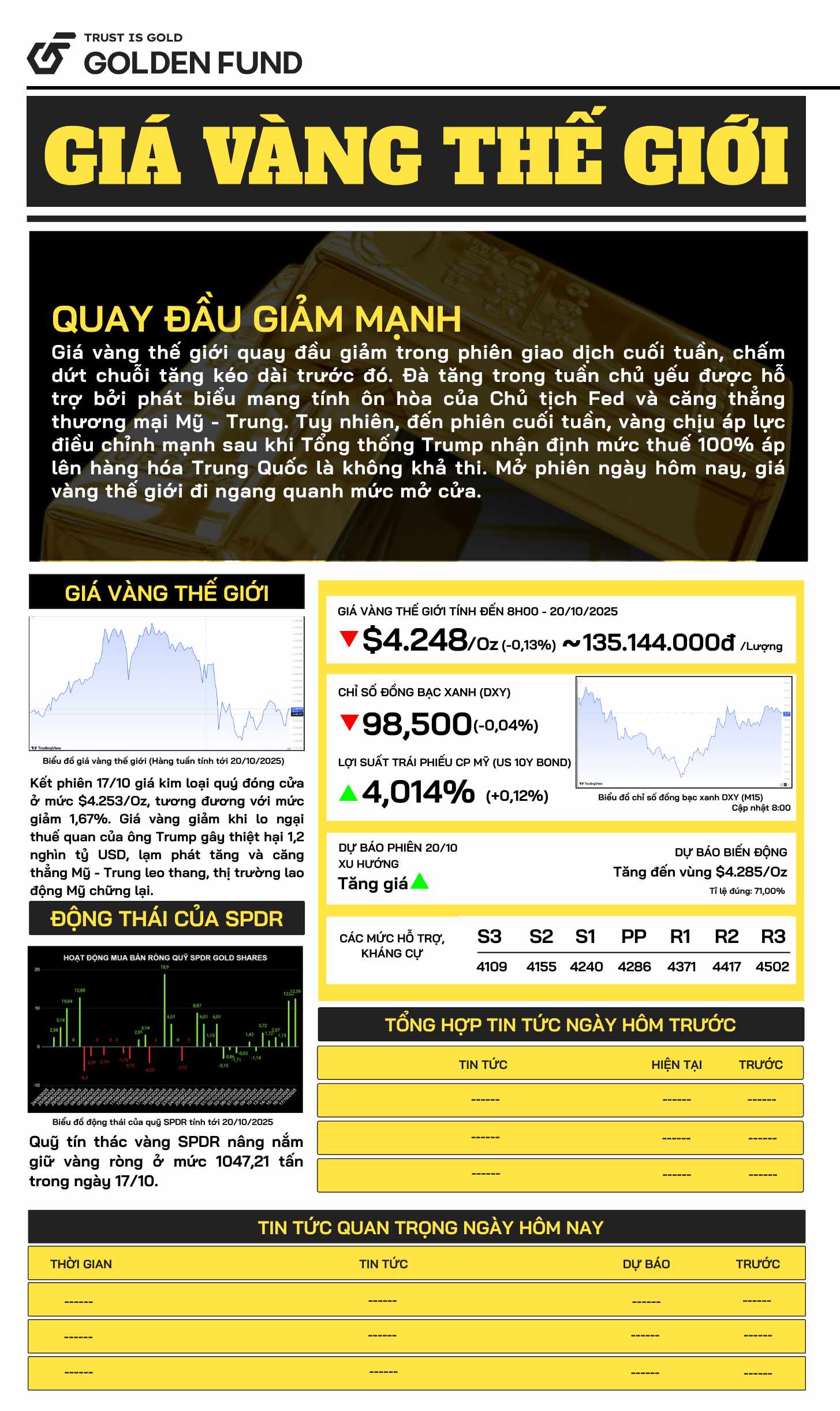 Bản tin giá vàng TG