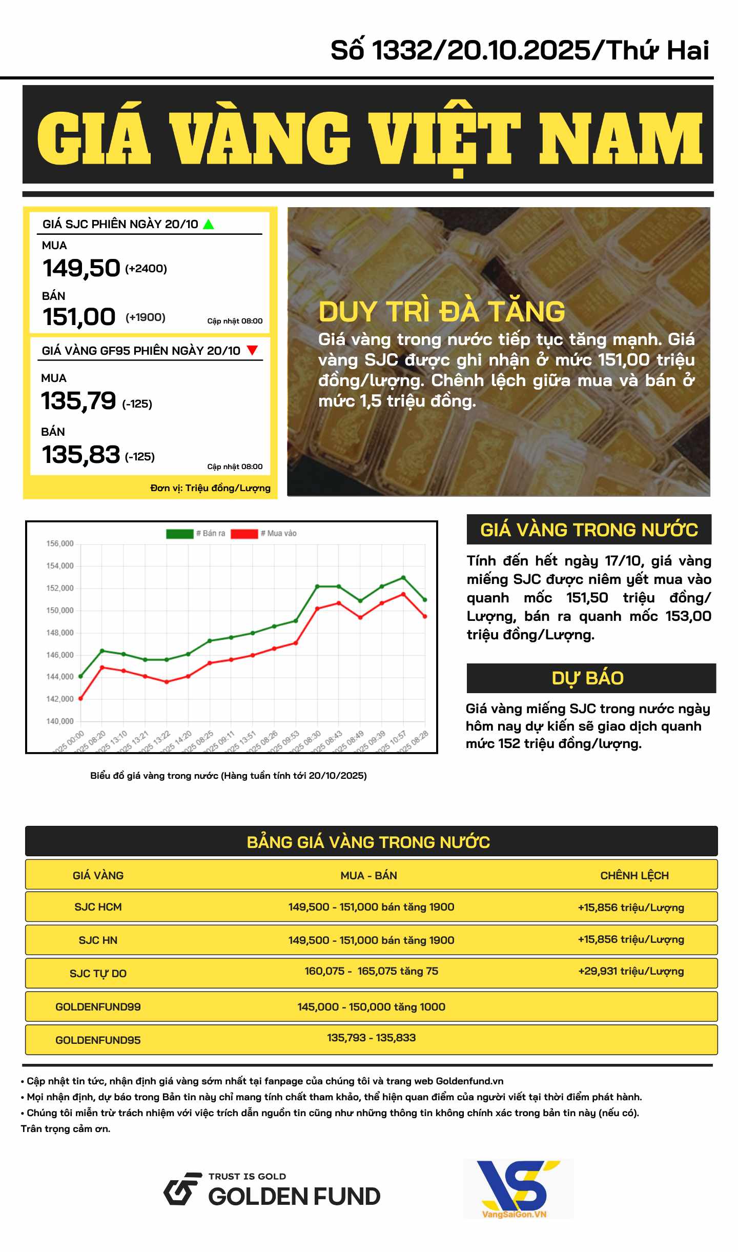 Bản tin giá vàng VN