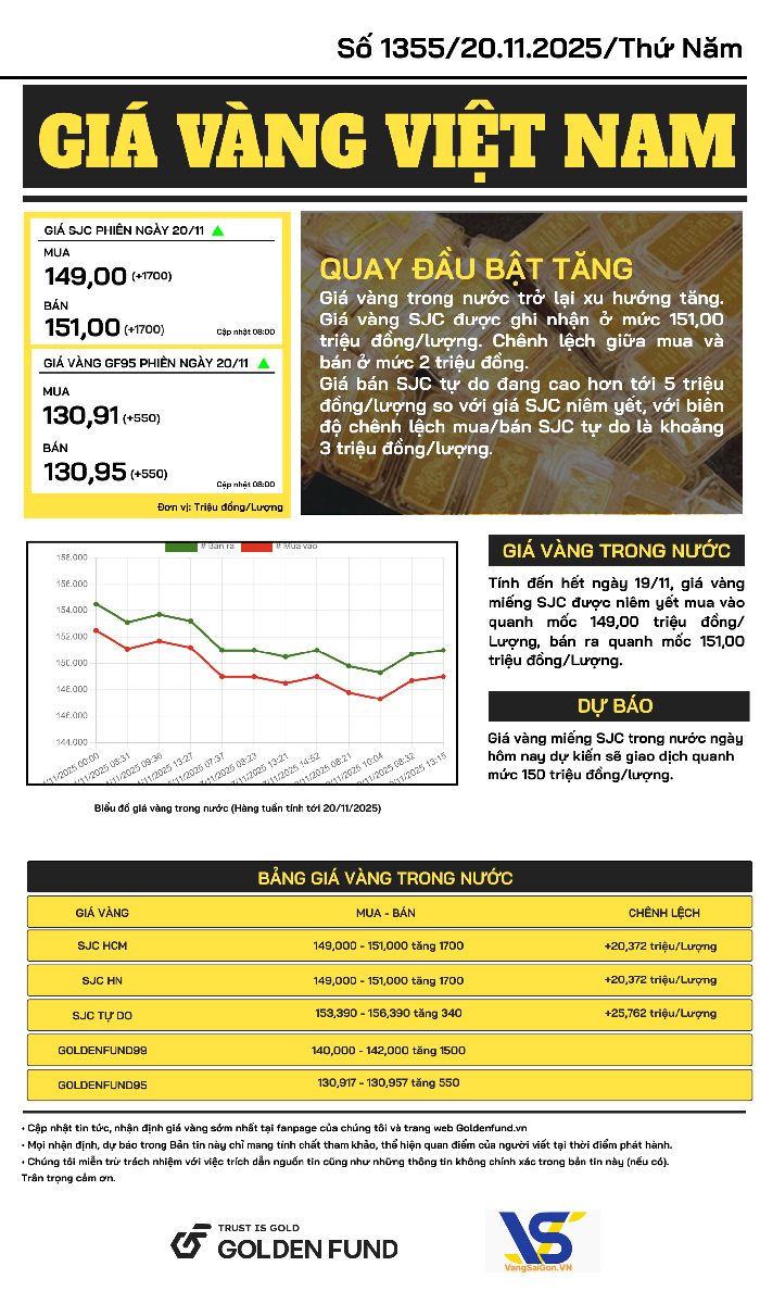 Bản tin giá vàng VN