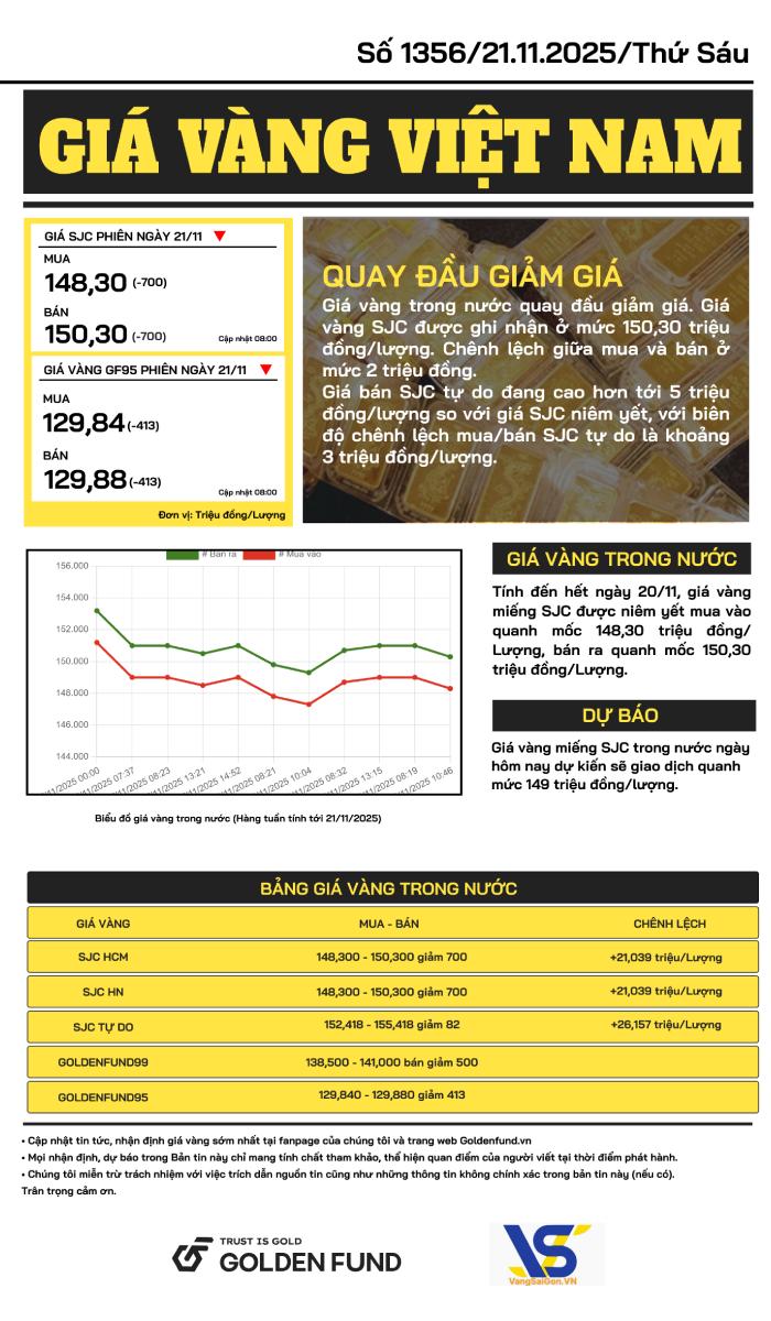 Bản tin giá vàng VN