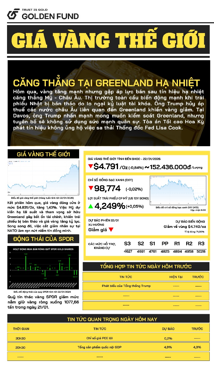 Bản tin giá vàng TG