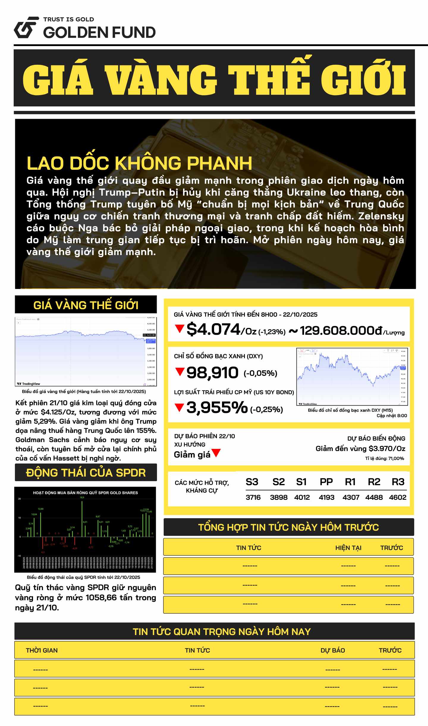 Bản tin giá vàng TG