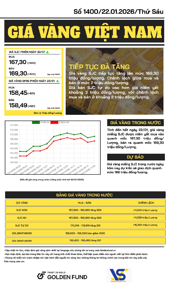 ban-tin-gia-vang-ngay-23-1-2026-2 Bản tin giá vàng VN