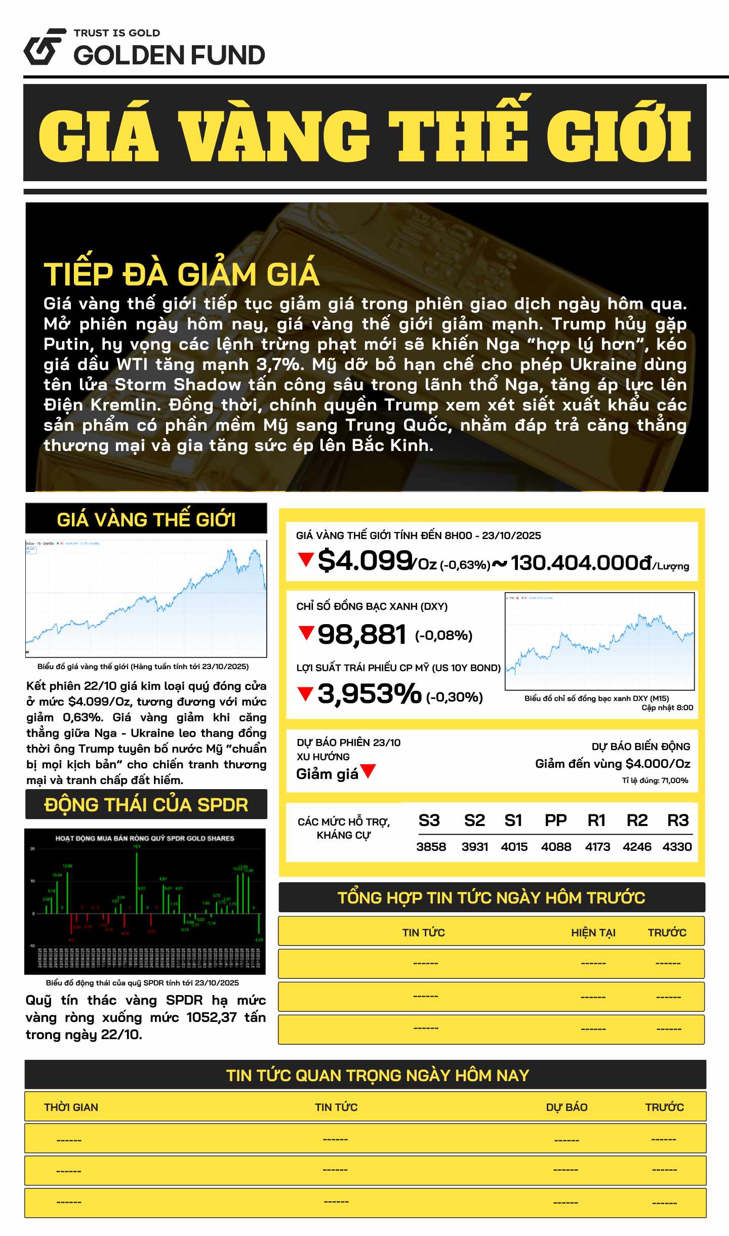 Bản tin giá vàng TG