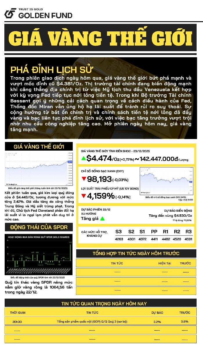 Bản tin giá vàng TG