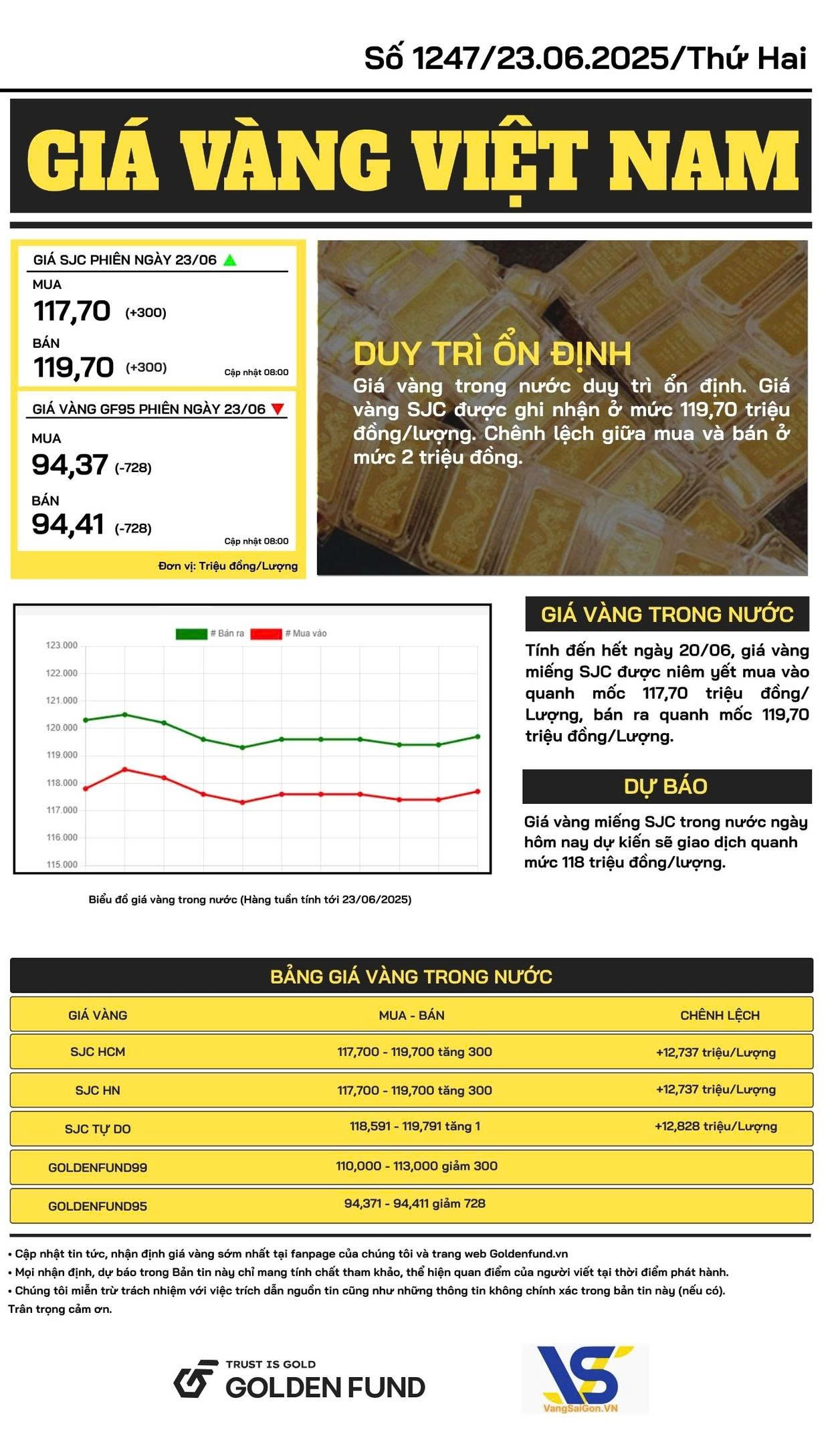 Bản tin giá vàng VN