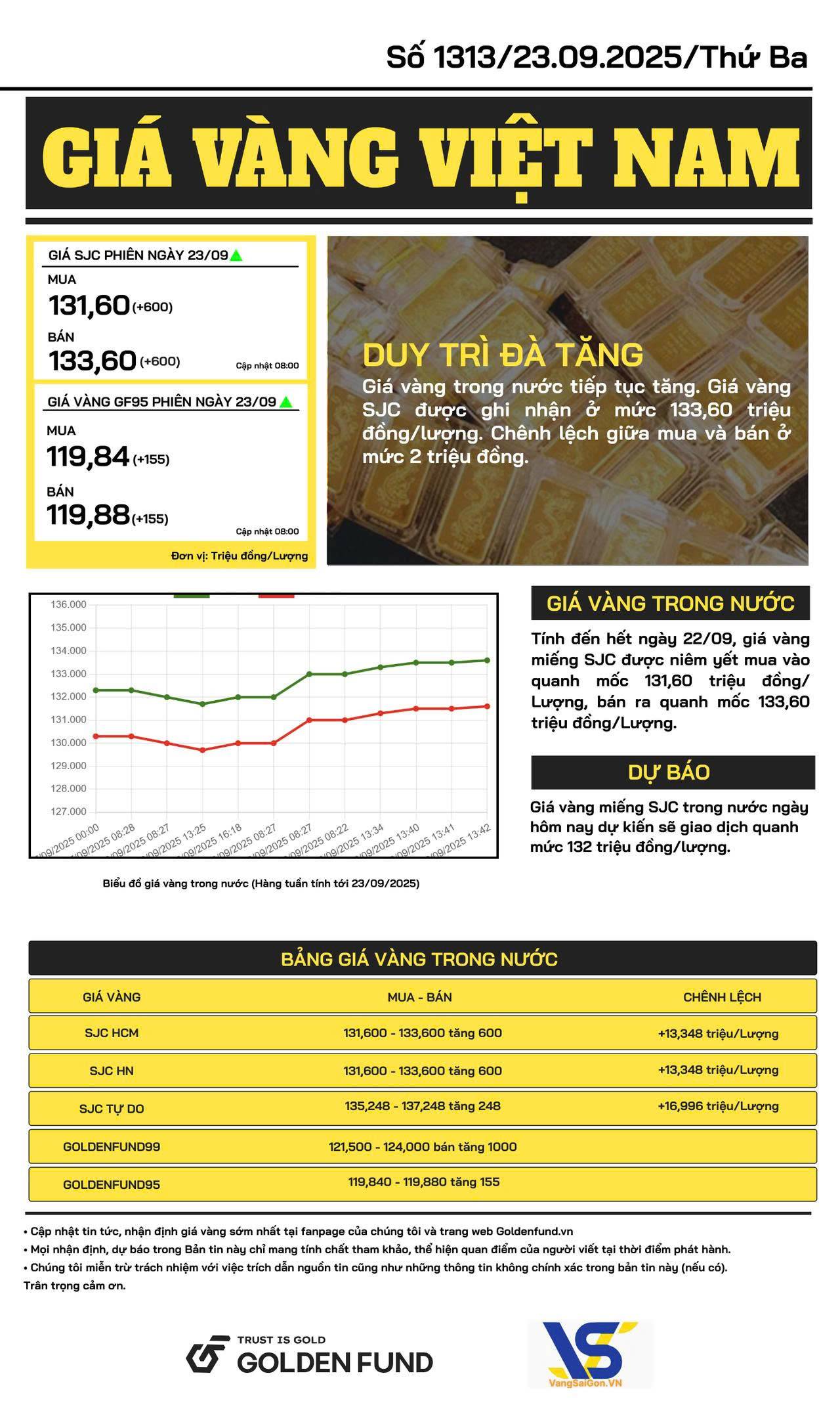 Bản tin giá vàng VN