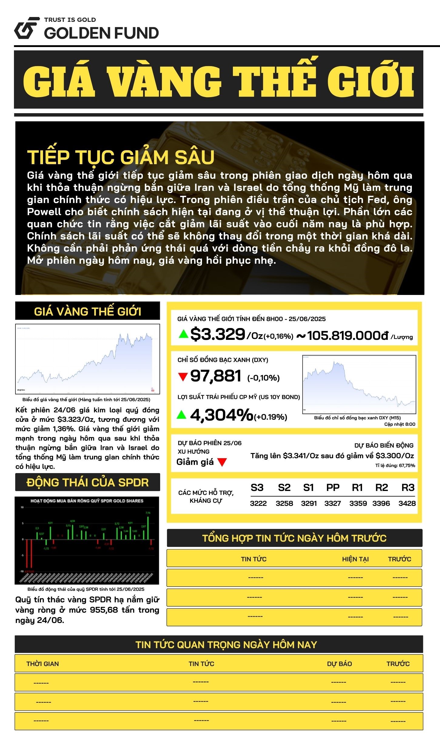 Bản tin giá vàng Thế Giới