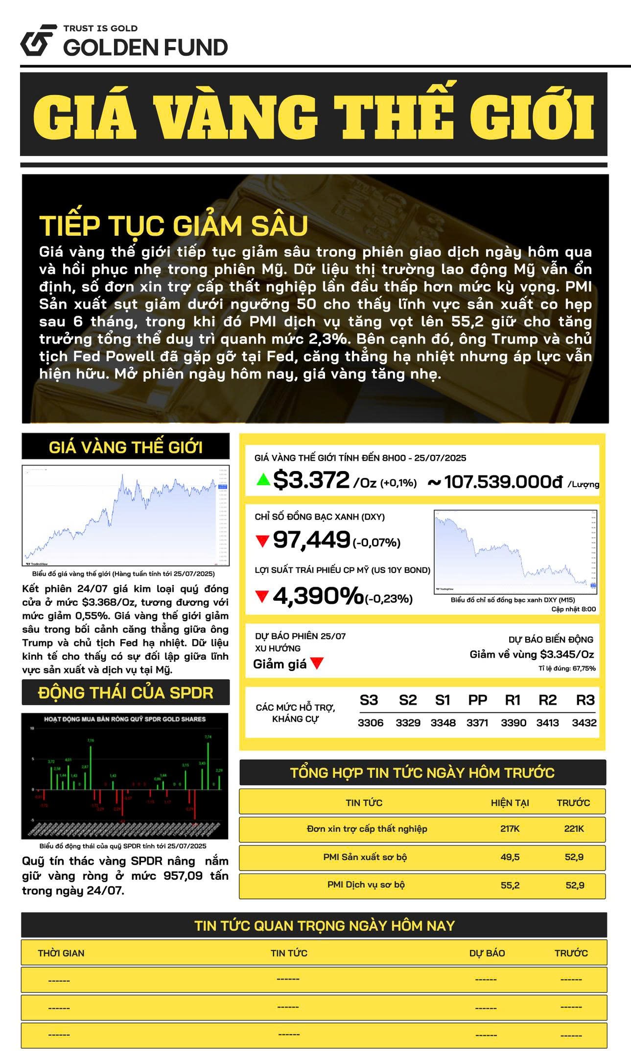 ban-tin-gia-vang-ngay-25-7-2025-1 Bản tin giá vàng thế giới