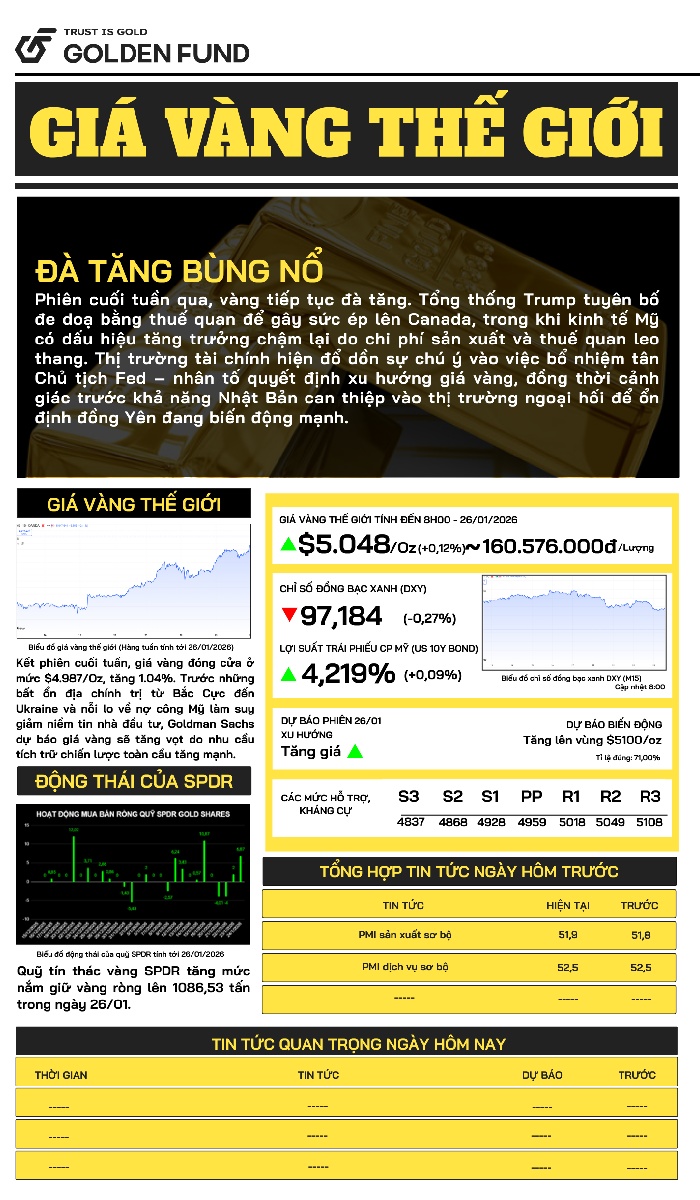 Bản tin giá vàng TG