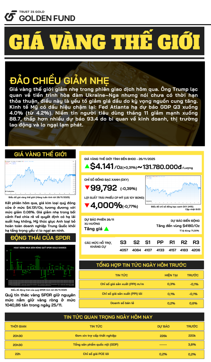 ban-tin-gia-vang-ngay-26-11-2025-1 Bản tin giá vàng TG