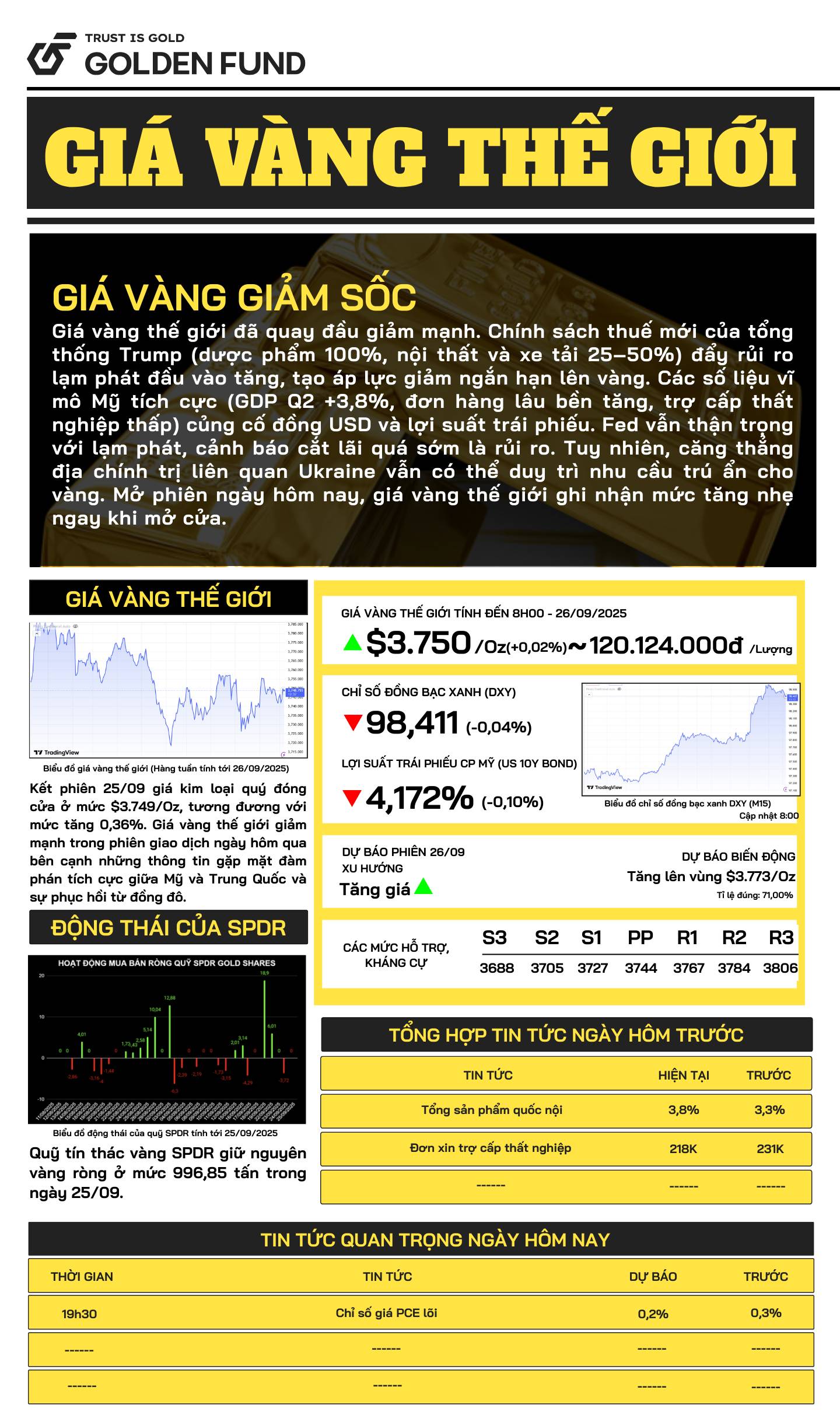 Bản tin giá vàng TG