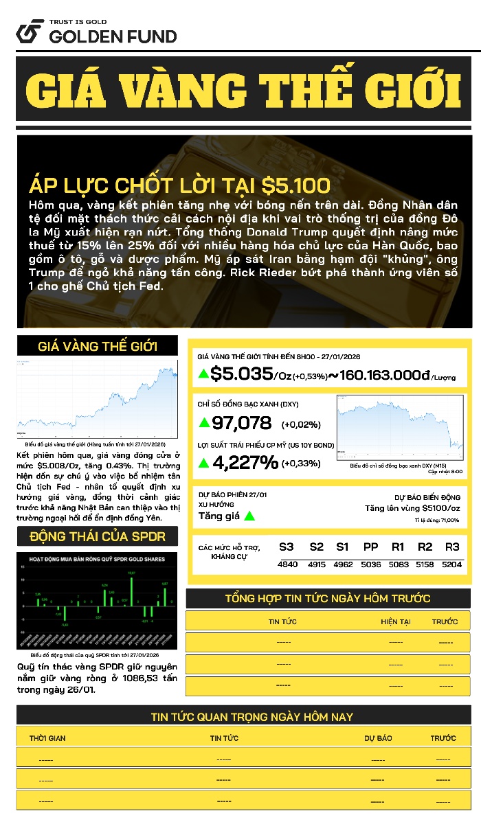 Bản tin giá vàng TG