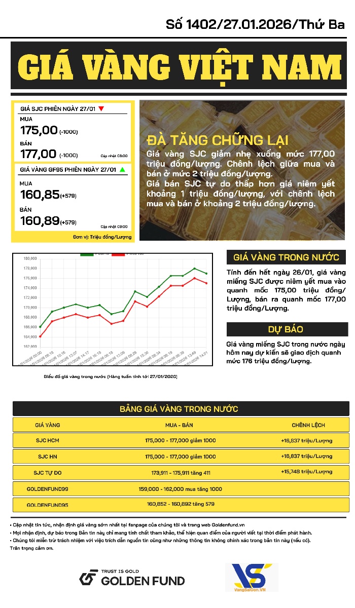 Bản tin giá vàng VN