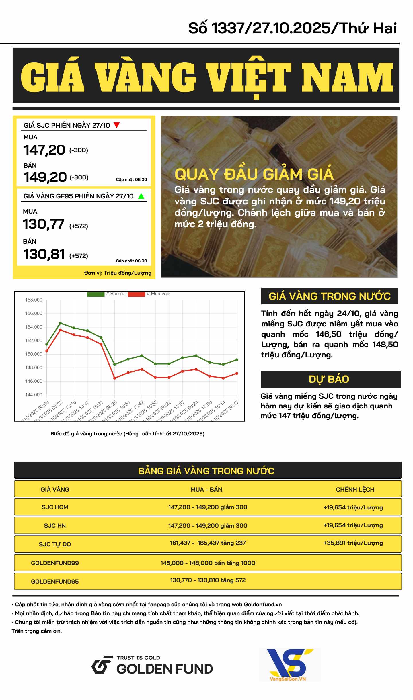 Bản tin giá vàng VN