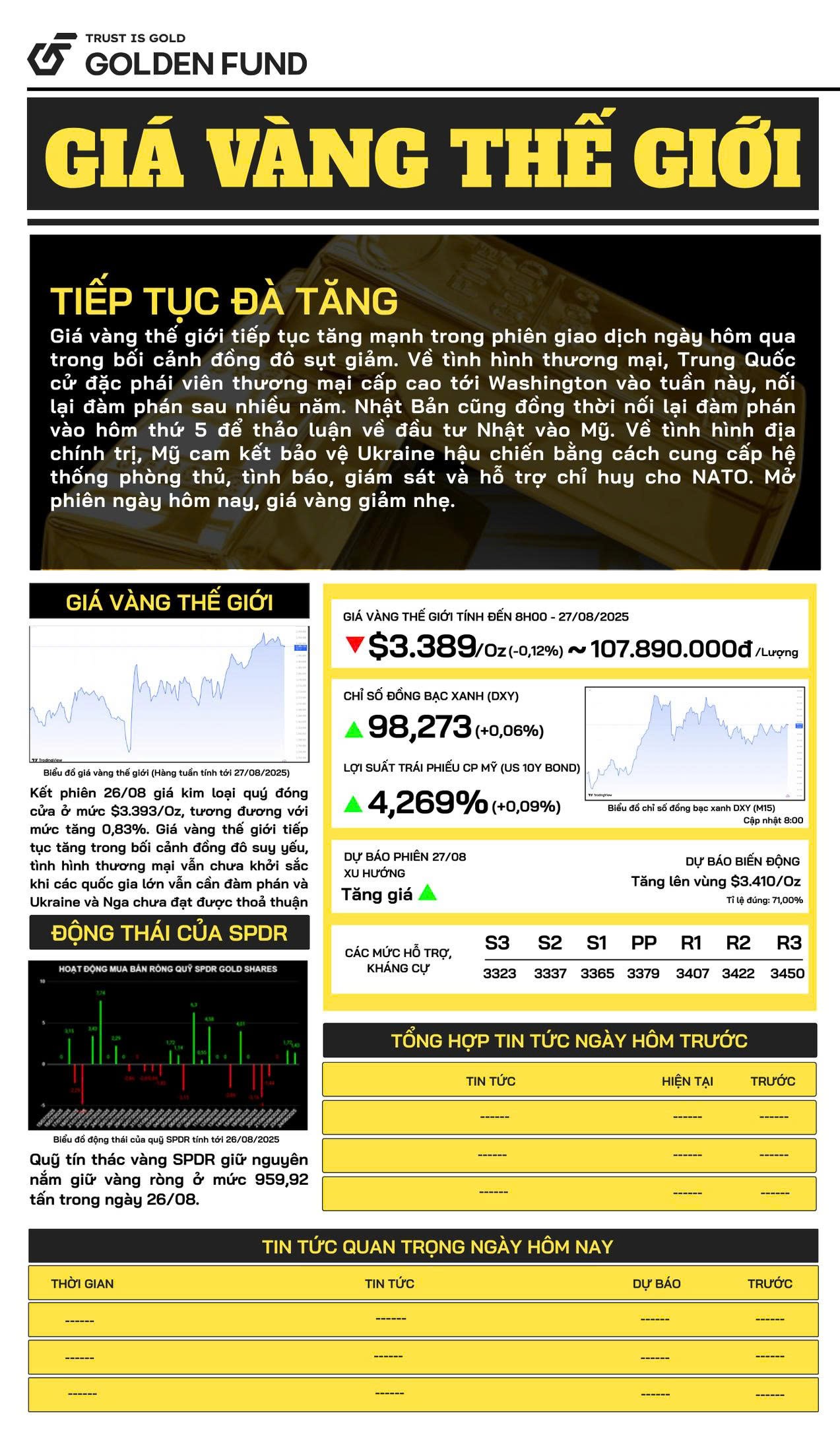 ban-tin-gia-vang-ngay-27-8-2025-1 Bản tin giá vàng TG