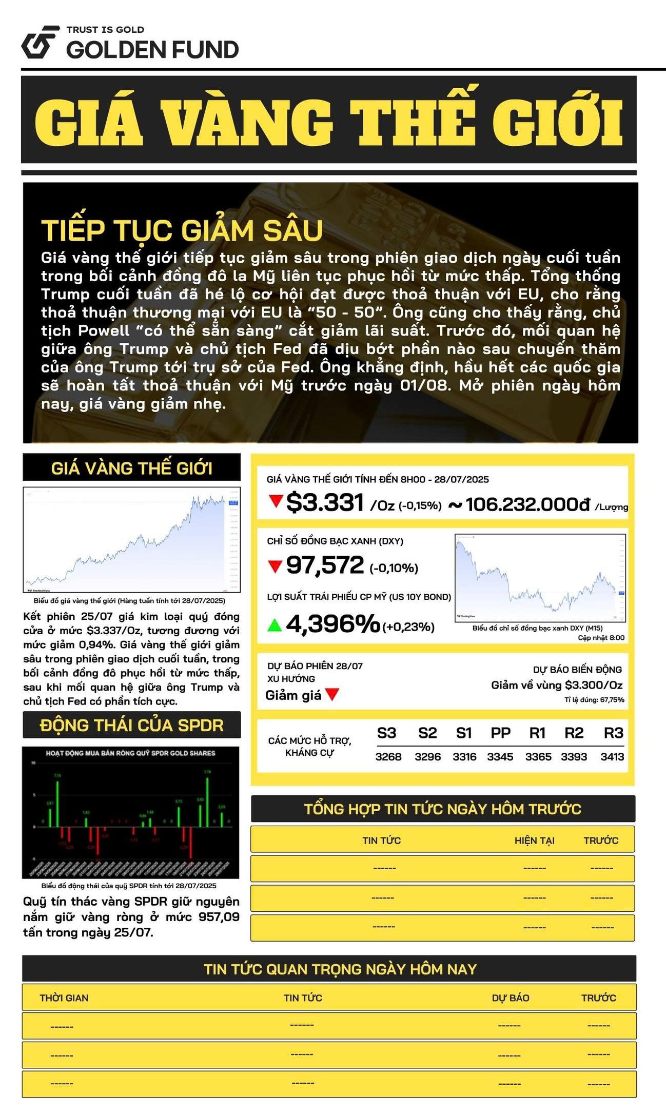 ban-tin-gia-vang-ngay-28-7-2025-1 Bản tin giá vàng thế giới