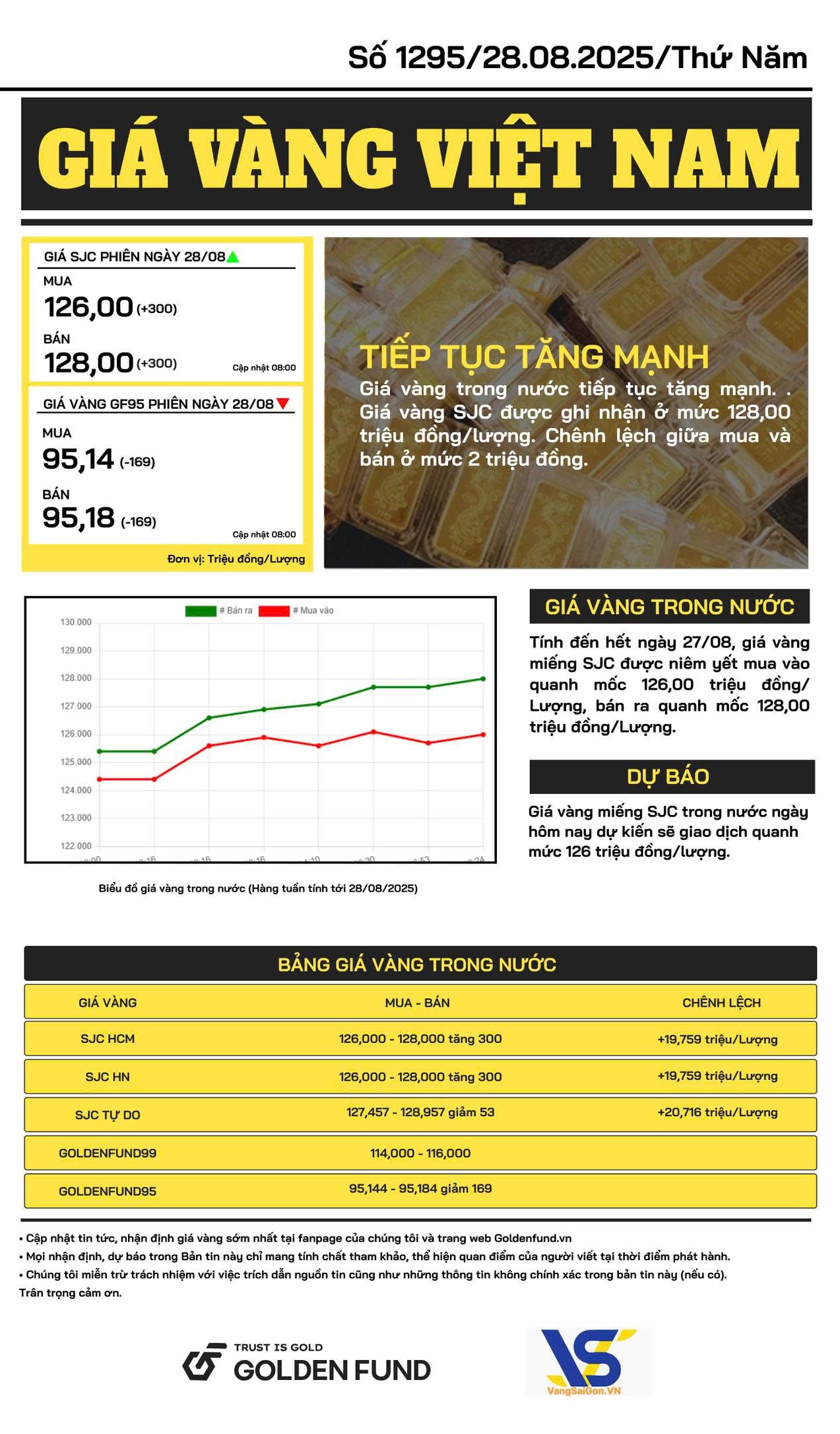 ban-tin-gia-vang-ngay-28-8-2025-2 Bản tin giá vàng VN
