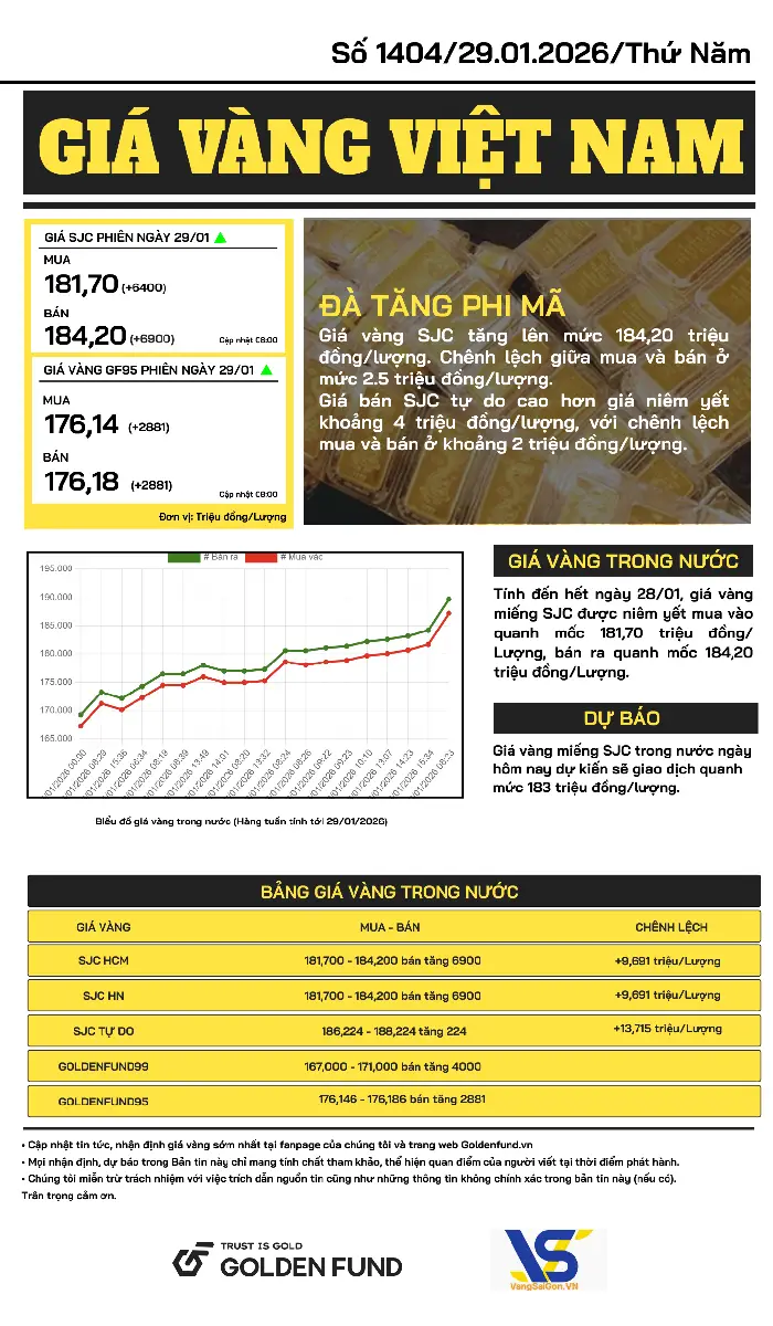 Bản tin giá vàng VN