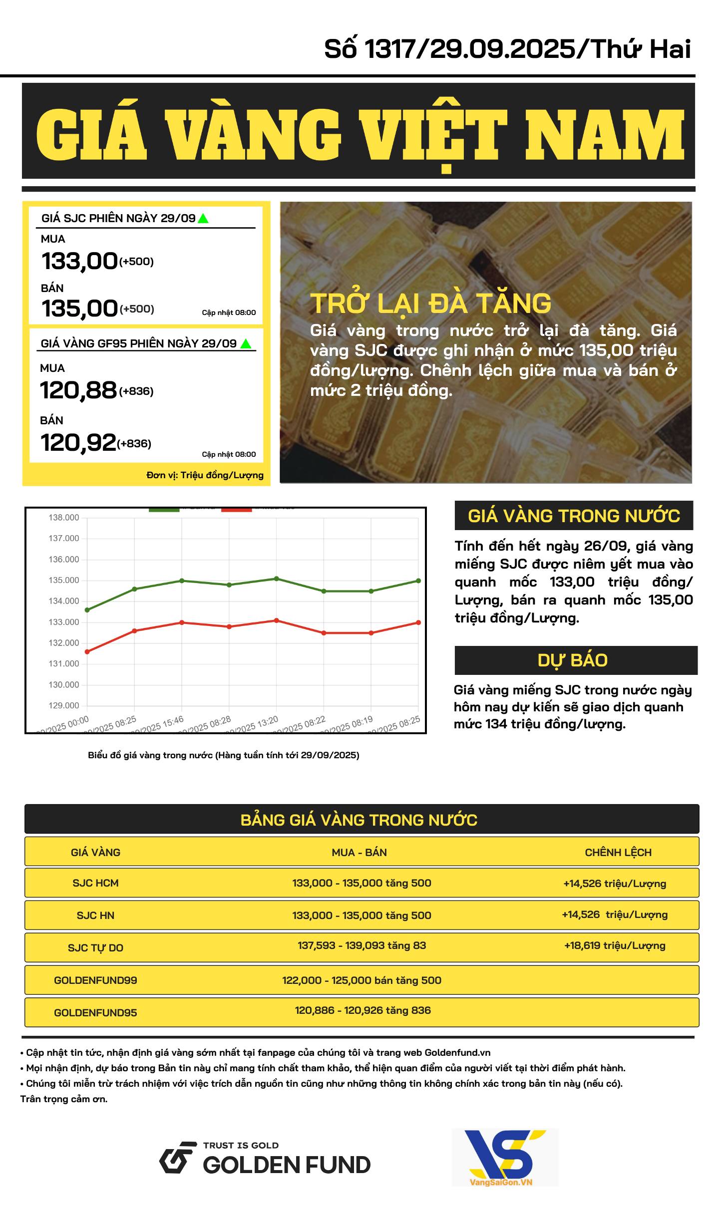 ban-tin-gia-vang-ngay-29-9-2025-2 Bản tin giá vàng Việt Nam