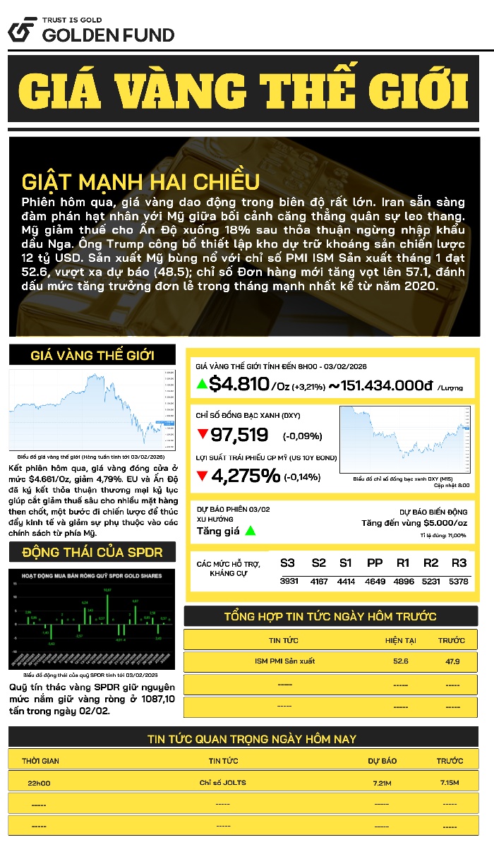 ban-tin-gia-vang-ngay-3-2-2026-1 Bản tin giá vàng TG