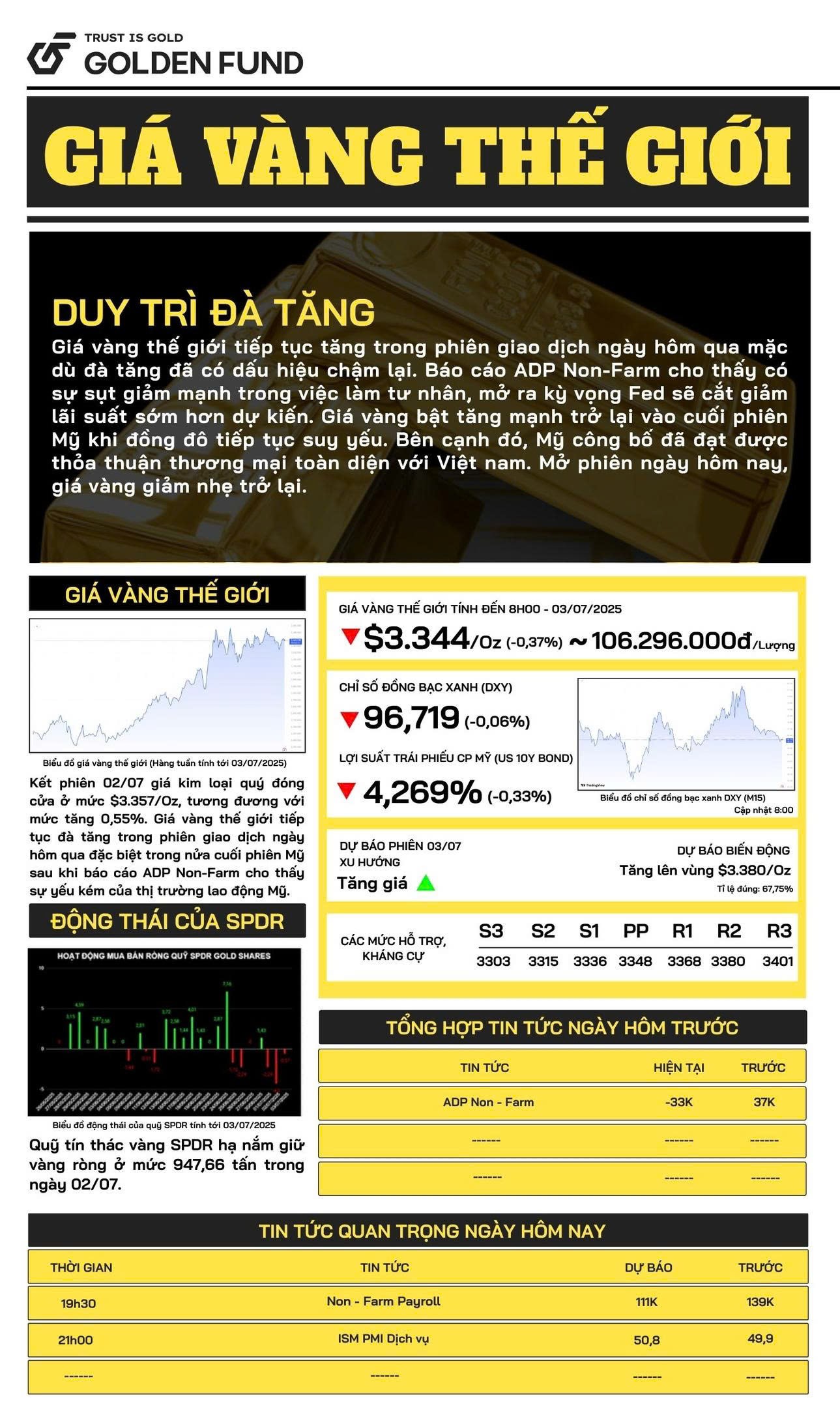 Bản tin giá vàng TG
