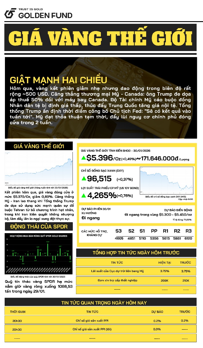 Bản tin giá vàng TG