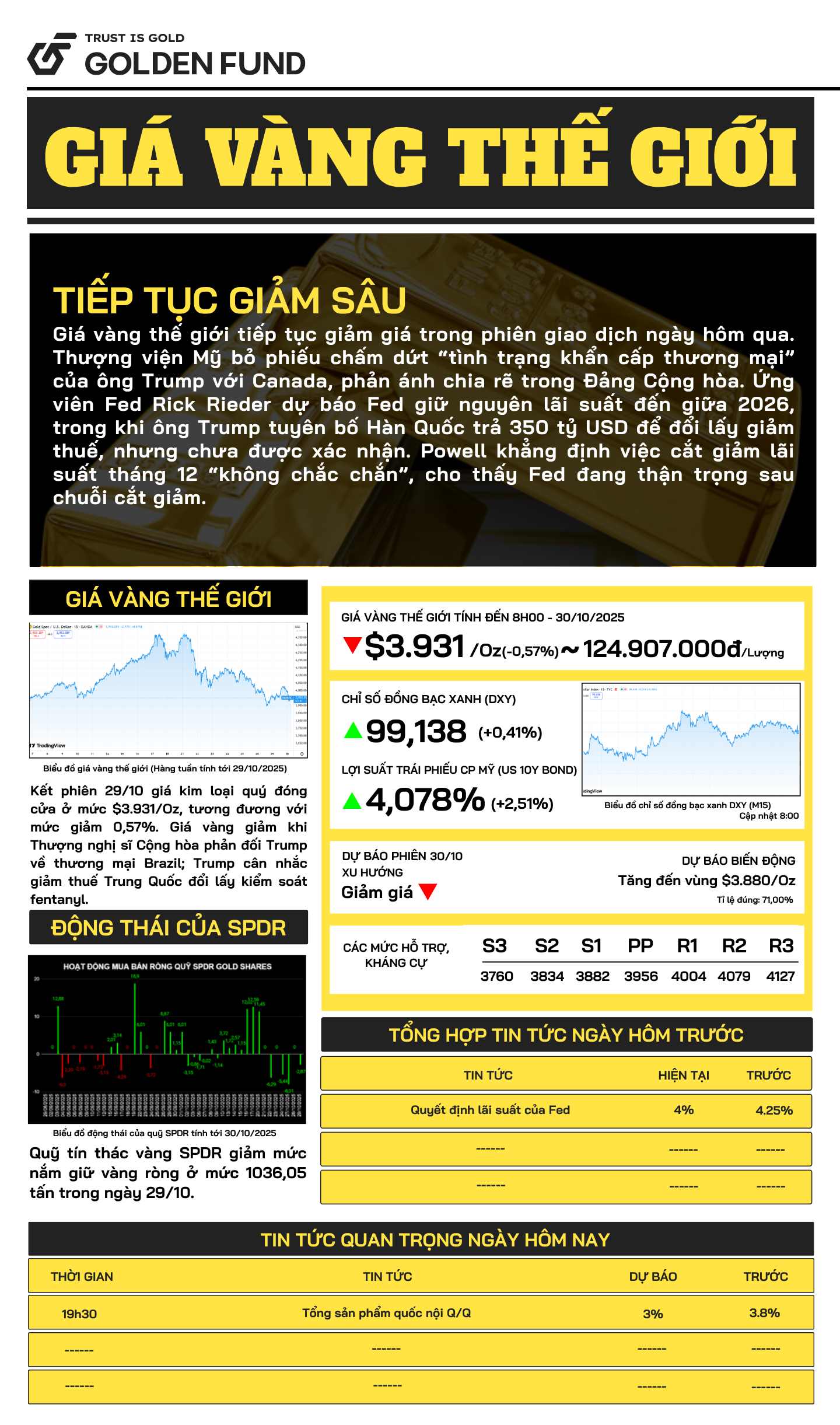 ban-tin-gia-vang-ngay-30-10-2025-1 Bản tin giá vàng TG