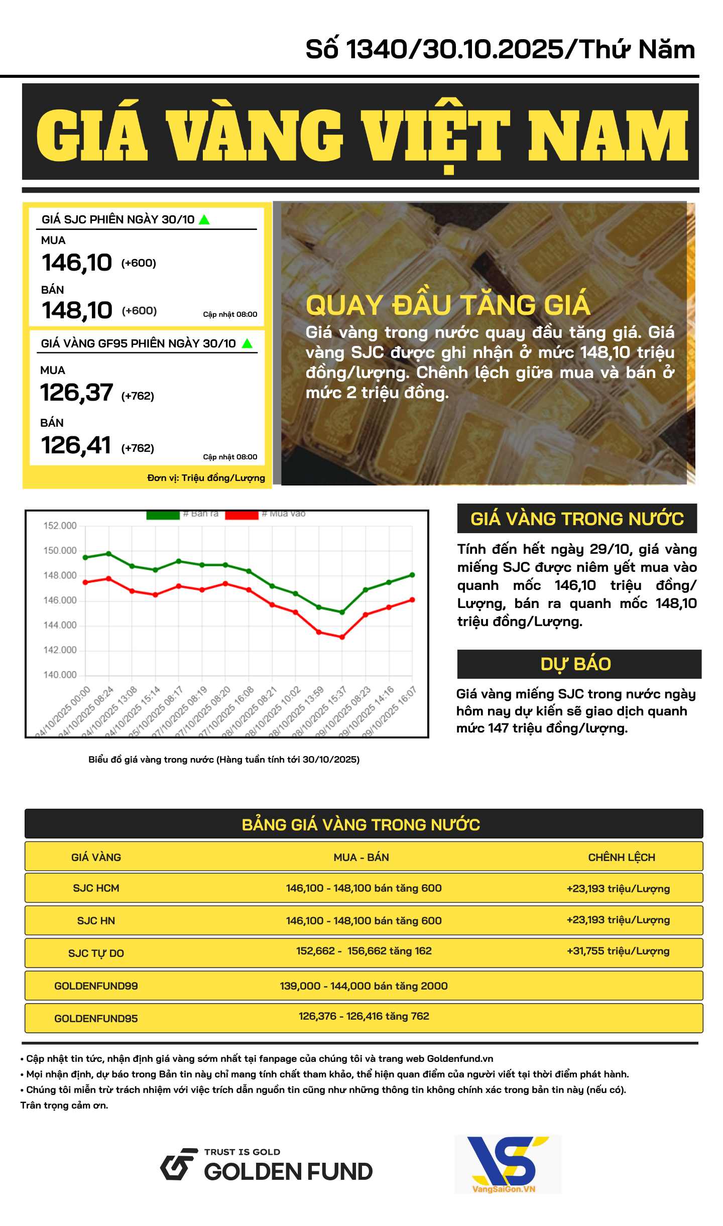 ban-tin-gia-vang-ngay-30-10-2025-2 Bản tin giá vàng VN