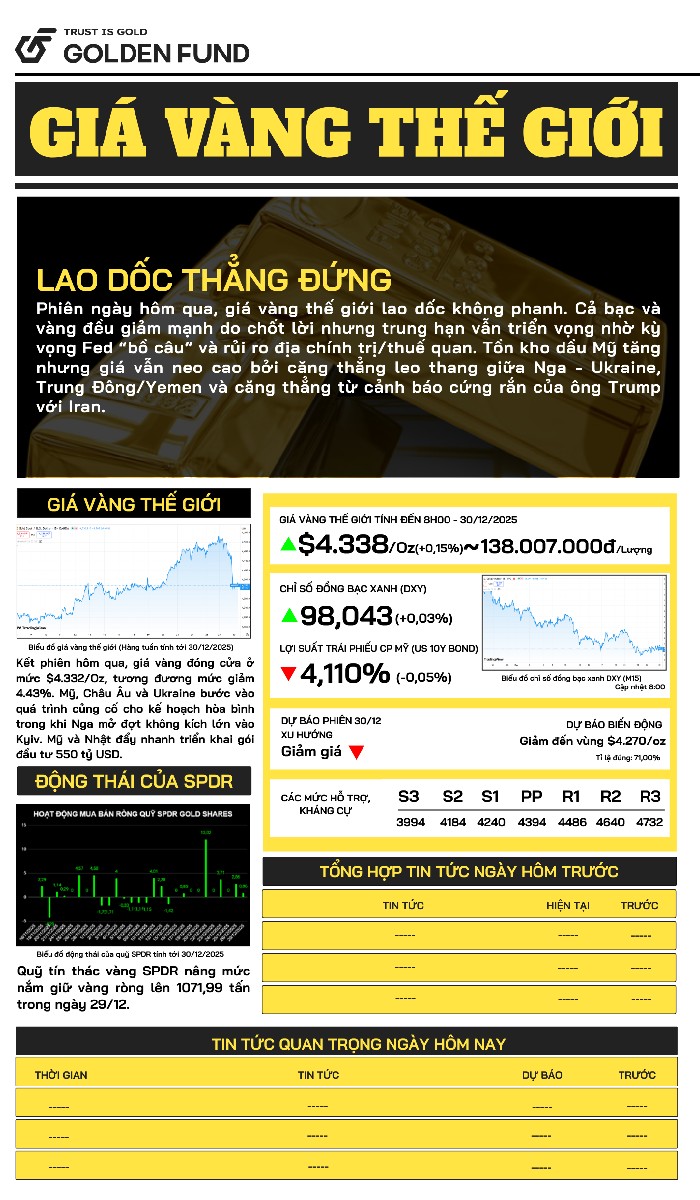 Bản tin giá vàng TG