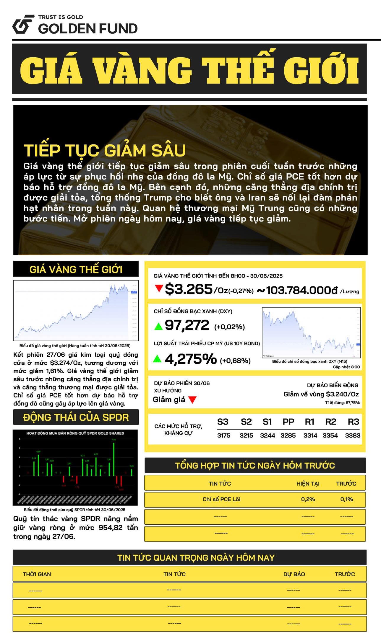 Bản tin giá vàng TG
